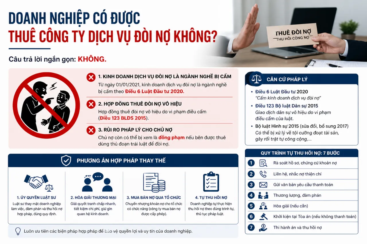 Doanh nghiệp có được thuê công ty dịch vụ đòi nợ không?